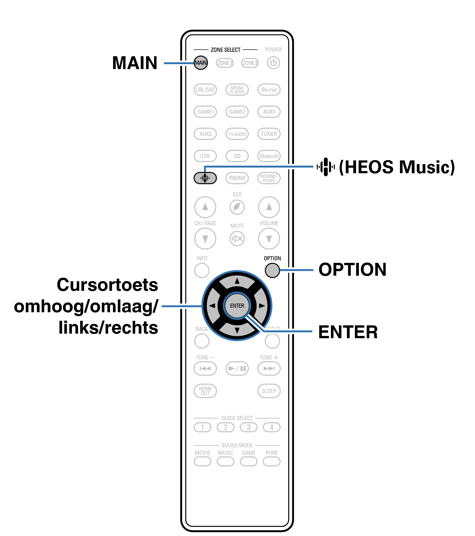 Ope Convenient RC1252